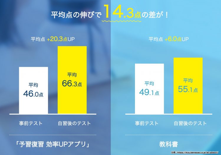 まとめ 進研ゼミ高校講座のコースや料金 教材一覧まで Hideharu Blog