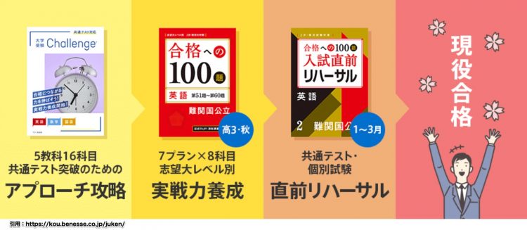 まとめ 進研ゼミ高校講座のコースや料金 教材一覧まで Hideharu Blog